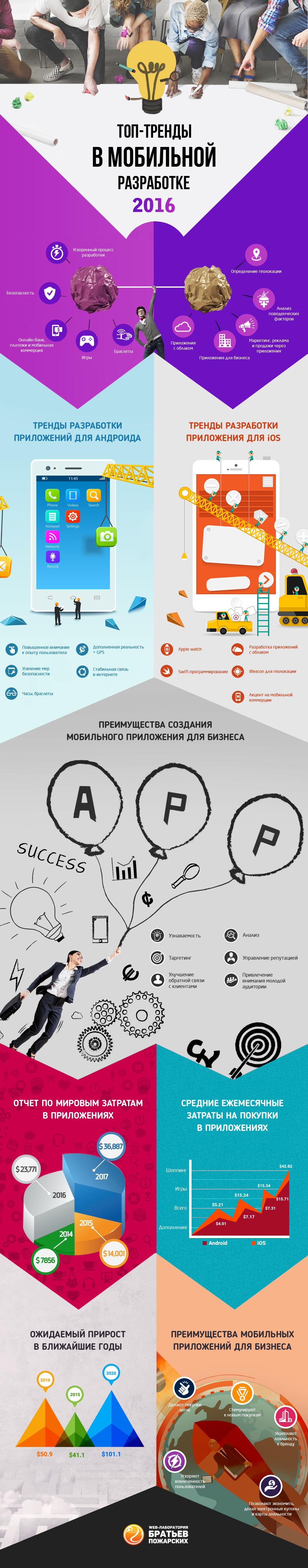 тренды адаптивных сайтов 2016